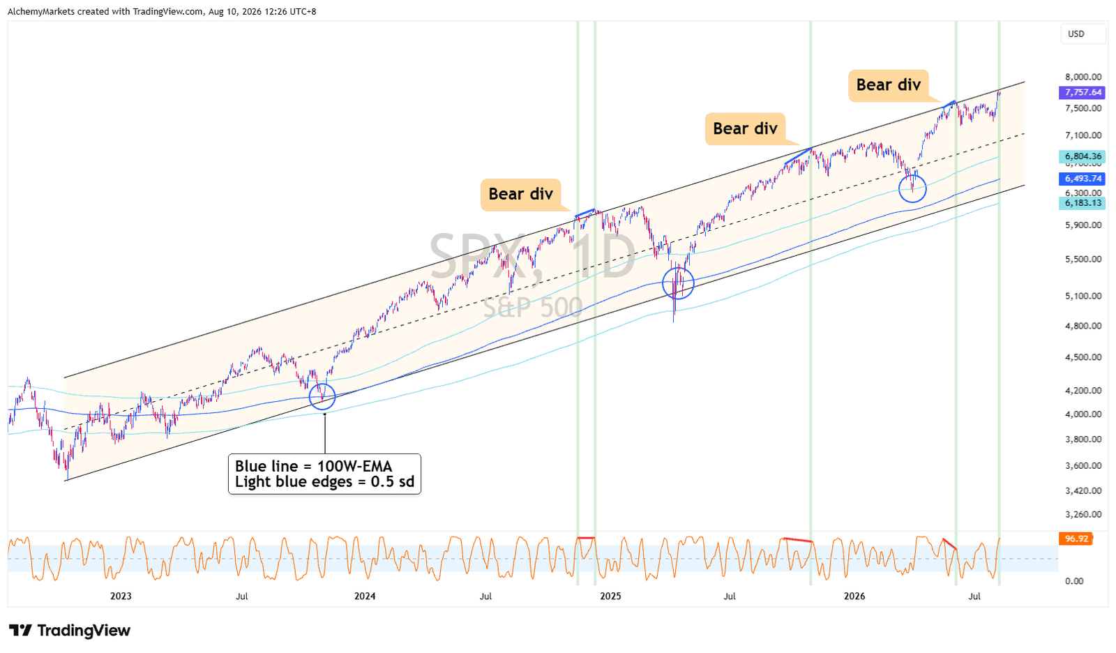 SPX