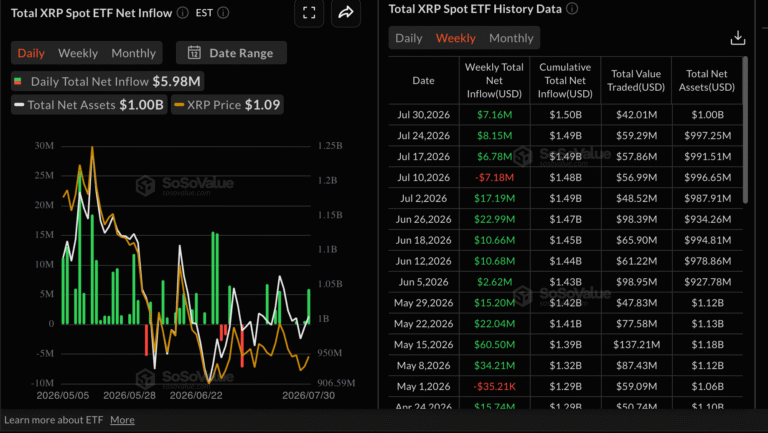 Cryptocurrencies price prediction: XRP, Dogecoin & Cryptos – American Wrap 31July
