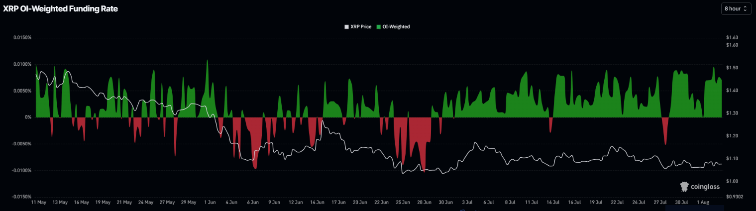 XRP and XLM outlook: Steady as derivatives data points to easing downside pressure | FXStreet