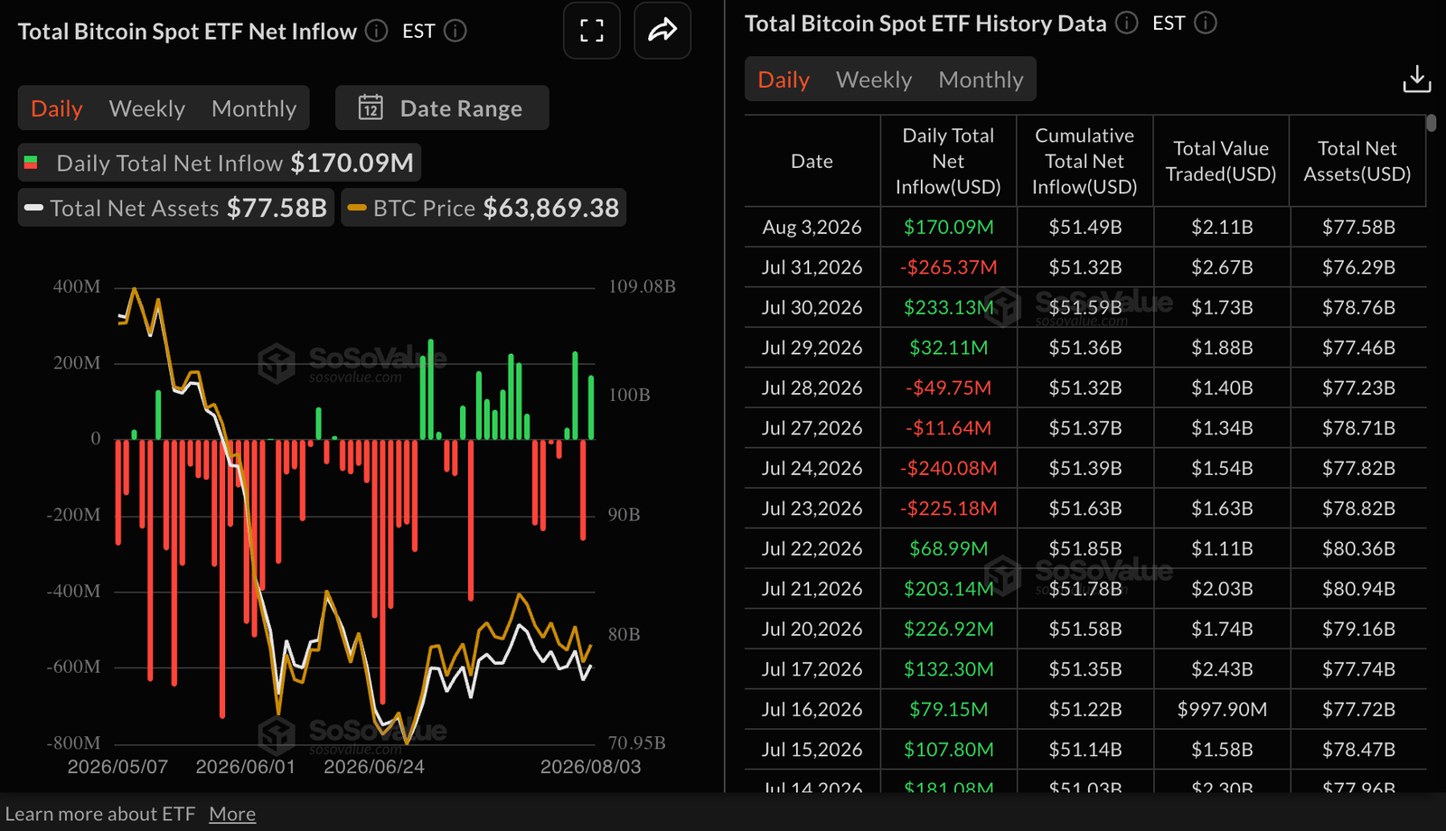 Why are Bitcoin, Ethereum, XRP edging higher as ETF flows diverge? | FXStreet