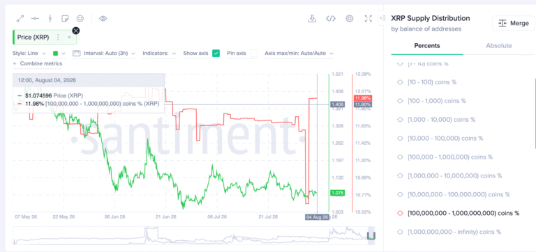Why is XRP range-bound while whales boost exposure? | FXStreet