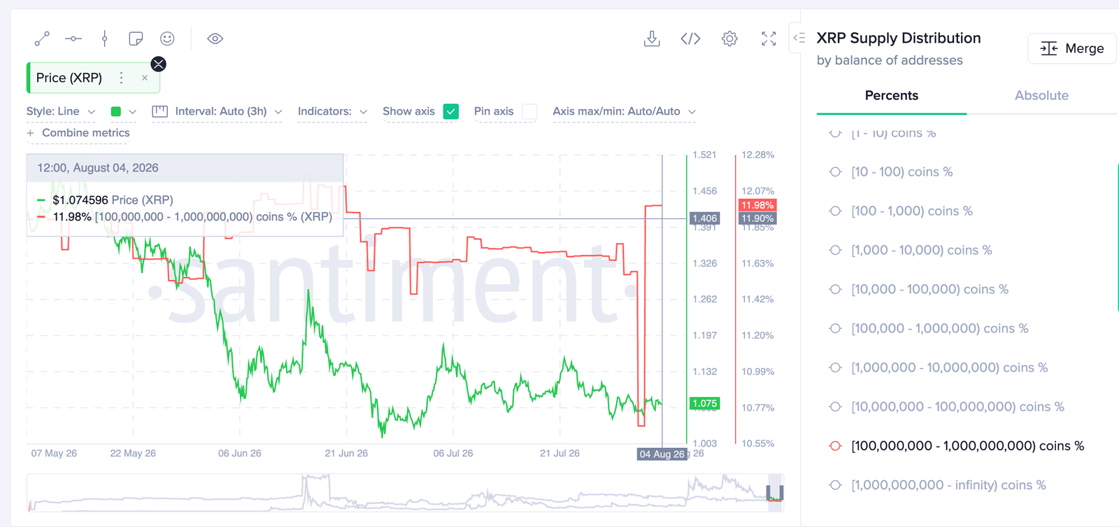 Why is XRP range-bound while whales boost exposure? | FXStreet