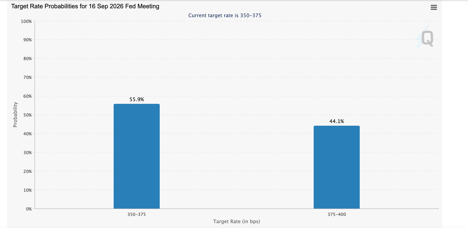 Gold recovers alongside Bitcoin after unexpected NFP decline | FXStreet