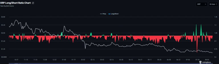 XRP and XLM outlook: Bearish bias points to further downside | FXStreet