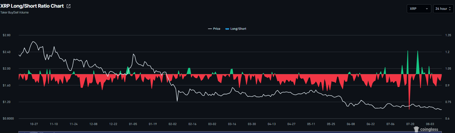 XRP and XLM outlook: Bearish bias points to further downside | FXStreet