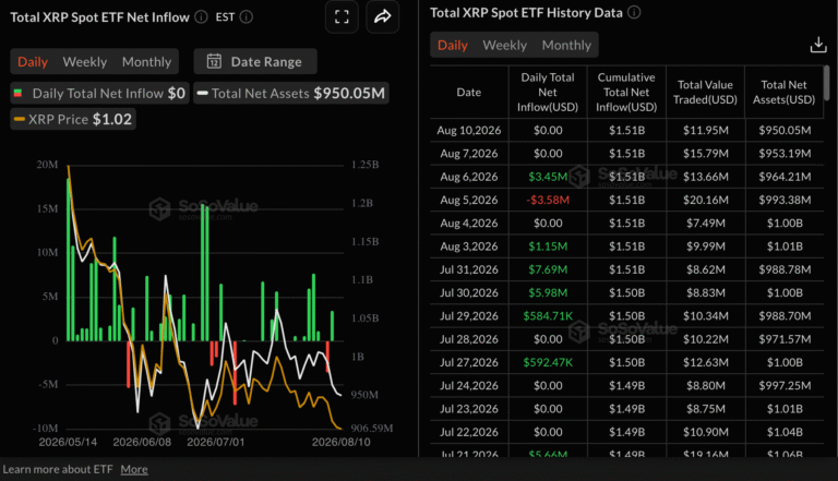 Why is the XRP sell-off intensifying near $1.00?  | FXStreet