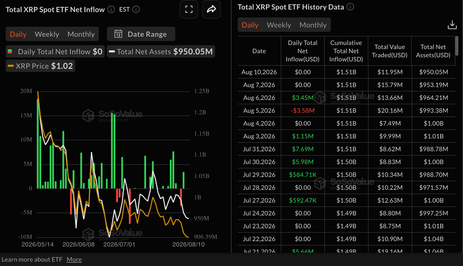 Why is the XRP sell-off intensifying near $1.00?  | FXStreet