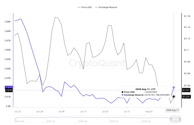 Why is XRP lagging recovery despite $1.00 support holding? | FXStreet
