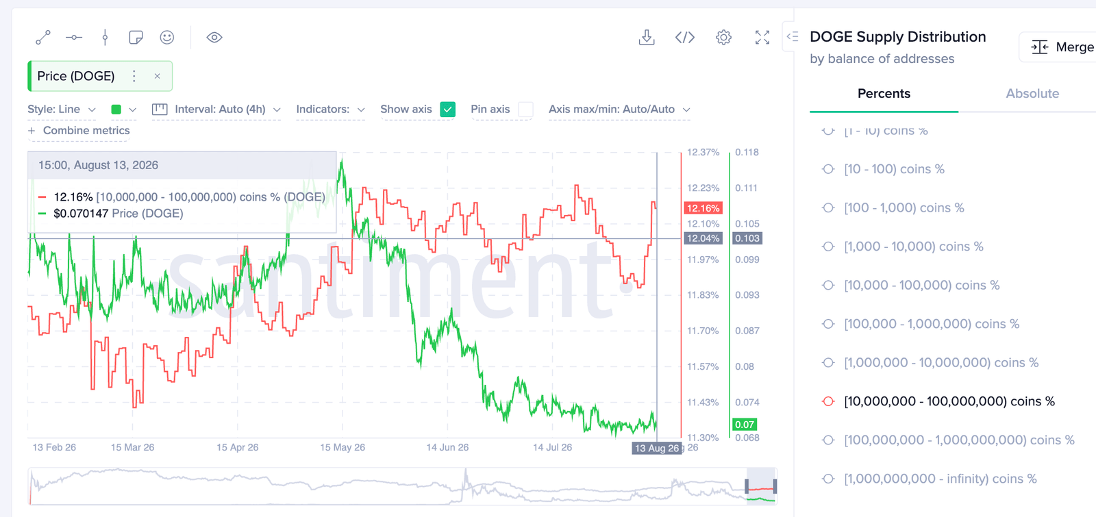 Cryptocurrencies price prediction: XRP, Dogecoin & Bitcoin – American Wrap 13 August | FXStreet
