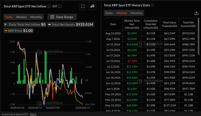 How long can XRP hold $1.00 key support? | FXStreet