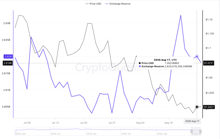 Cryptocurrencies price prediction: XRP, Bitcoin & Cryptos – American Wrap 19 August