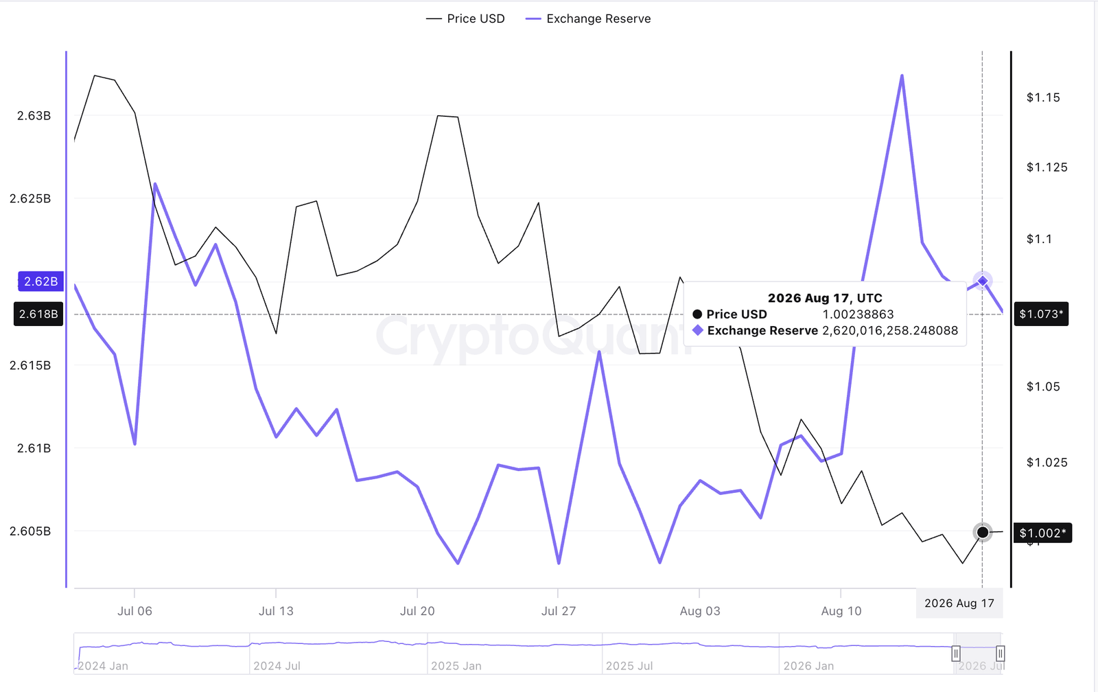 XRP Price Forecast: XRP holds fragile support as Binance liquidity declines