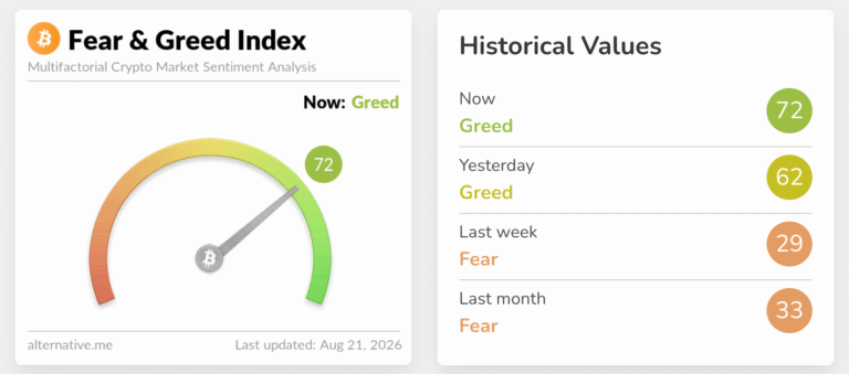 Bitcoin vs Gold: Risk-on sentiment fuels rallies in BTC and XAU