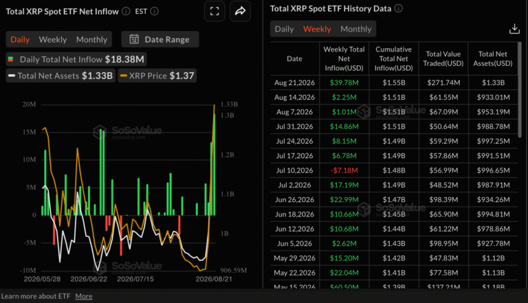 Why is XRP falling? | FXStreet