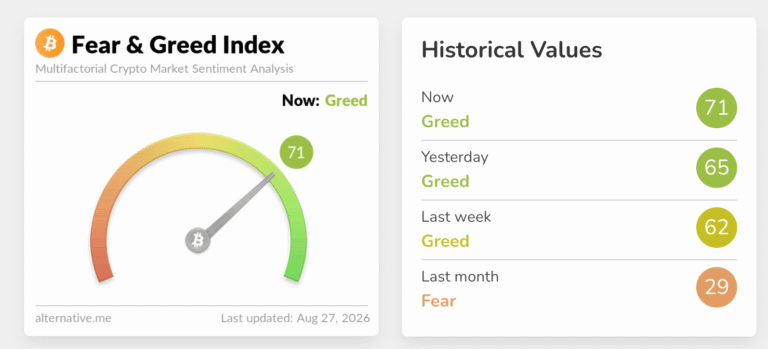 Crypto Today: Bitcoin, Ethereum, XRP bulls regain strength amid steady capital inflows
