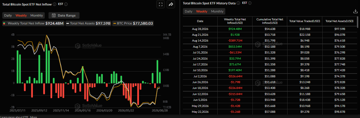 Bitcoin Price Forecast: What's next for BTC? | FXStreet