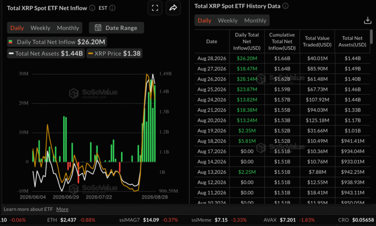 Cryptocurrencies price prediction: XRP, Bitcoin & Cryptos – American Wrap 31 August
