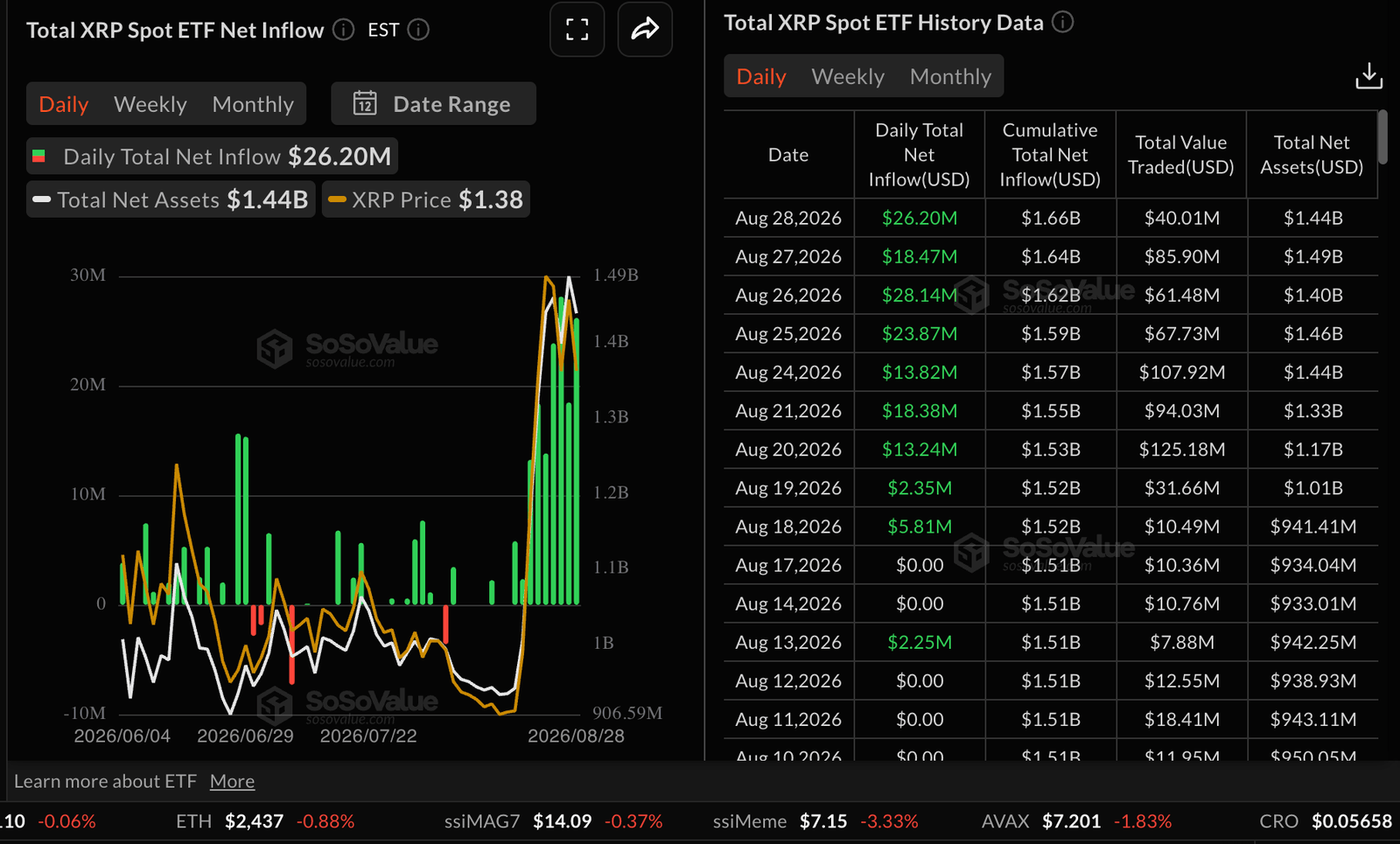 Cryptocurrencies price prediction: XRP, Bitcoin & Cryptos – American Wrap 31 August