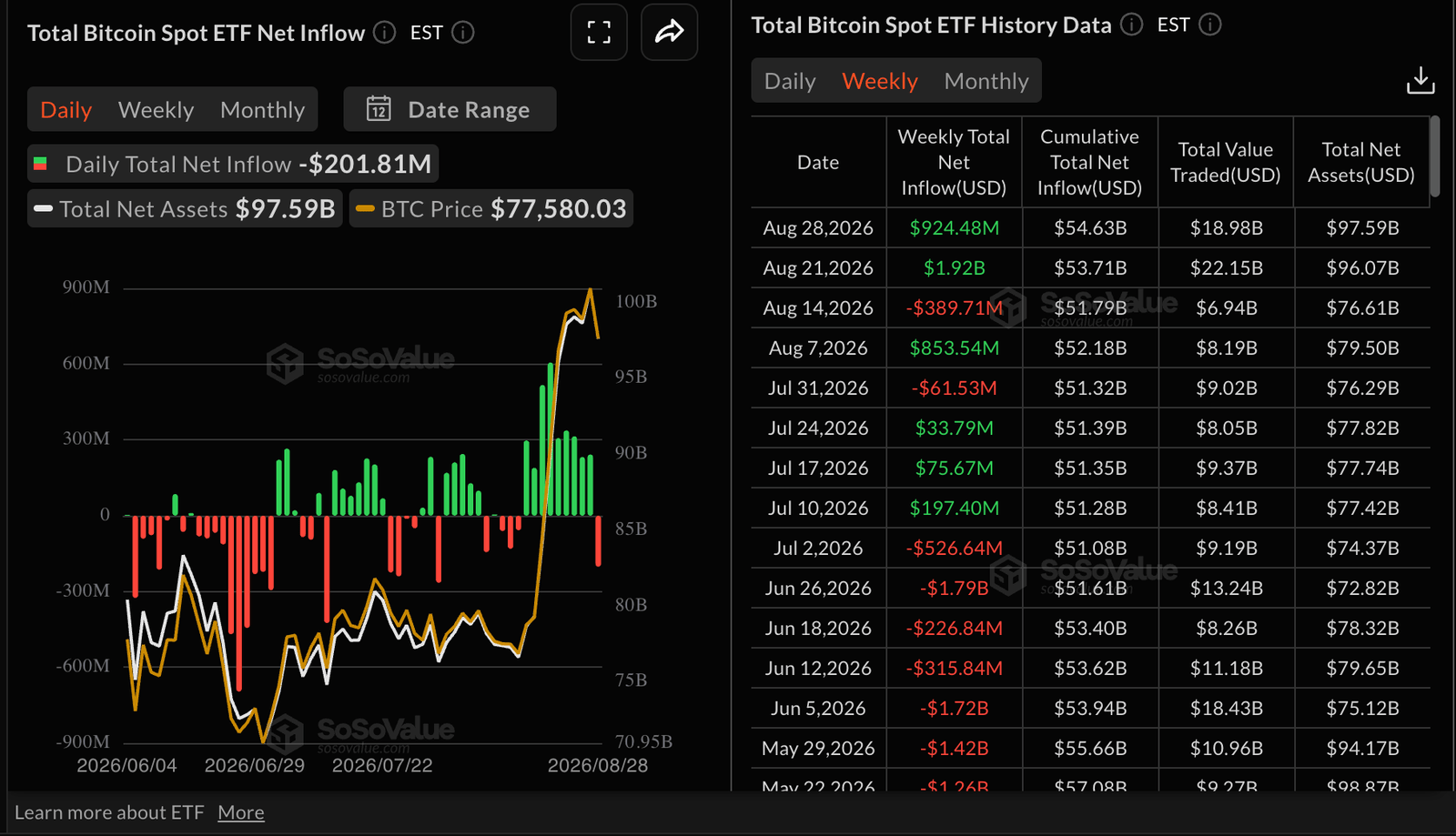 Bitcoin and Gold Outlook: BTC clings to support, XAU slides as US-Iran tensions re-escalate