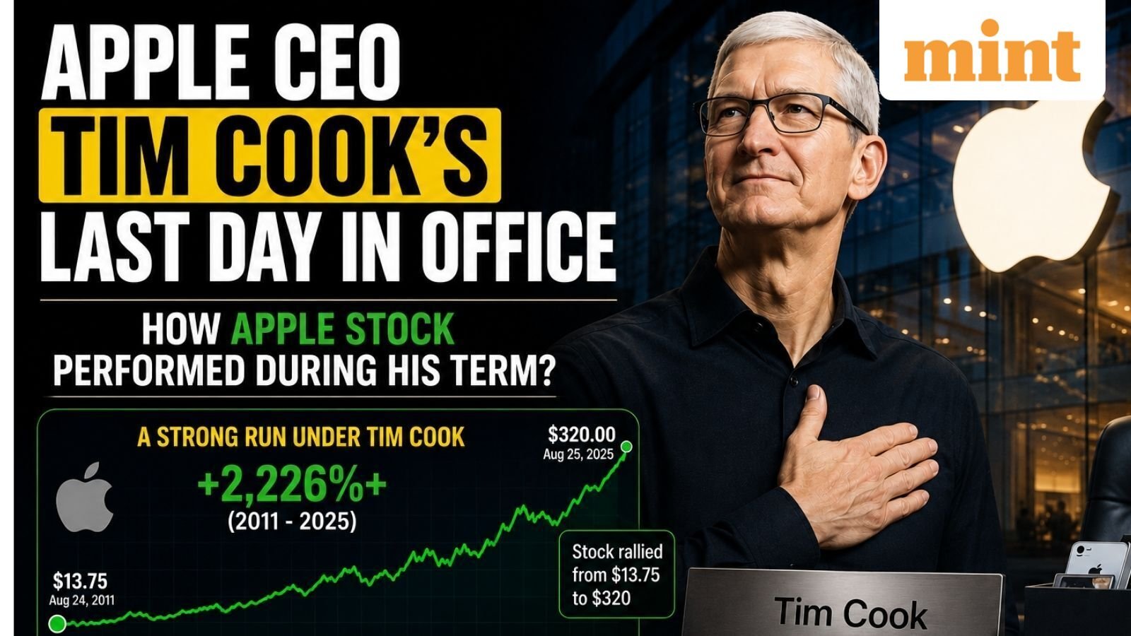 From entry to exit — how Apple stock price and valuation changed under Tim Cook as Apple CEO | Data details here