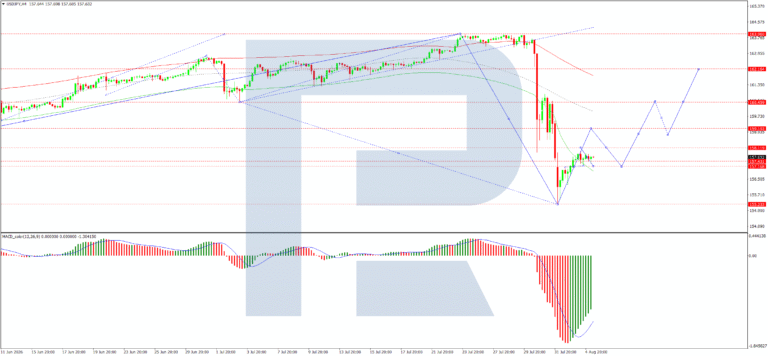 USDJPY