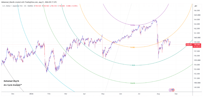 USDJPY