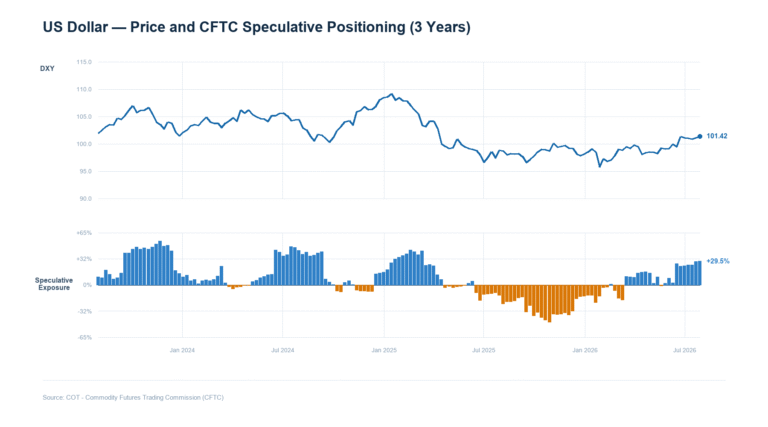 US Dollar Weekly Forecast: Sticky inflation, weaker jobs and hopes of peace
