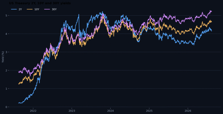 US Dollar Weekly Forecast: Fed hawks circle, but weak data clips the Dollar’s wings