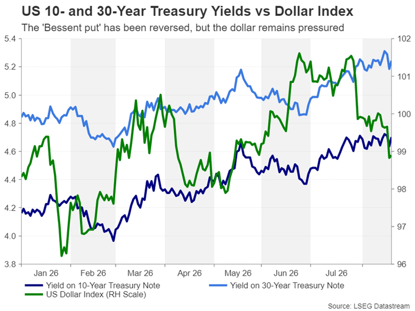 Week ahead – Fed’s Jackson Hole and Nvidia earnings to dictate markets