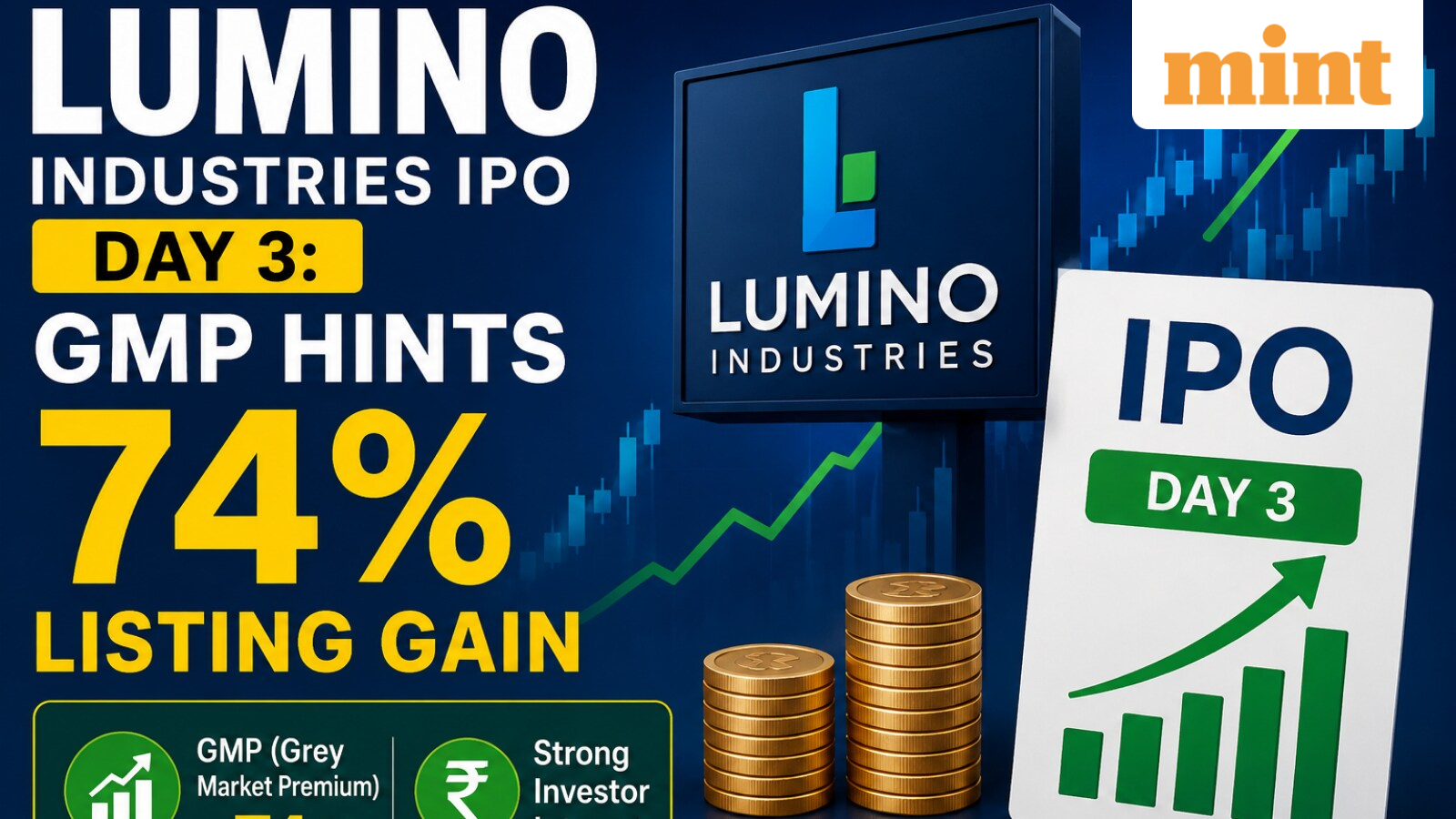 Lumino Industries IPO Day 3: Issue subscribed 23.93x so far. GMP hints 74% listing pop. Apply or not?