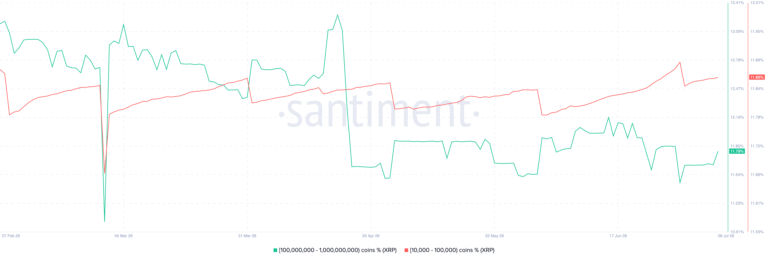 XRP Price Prediction: XRP tests major support at $1.00