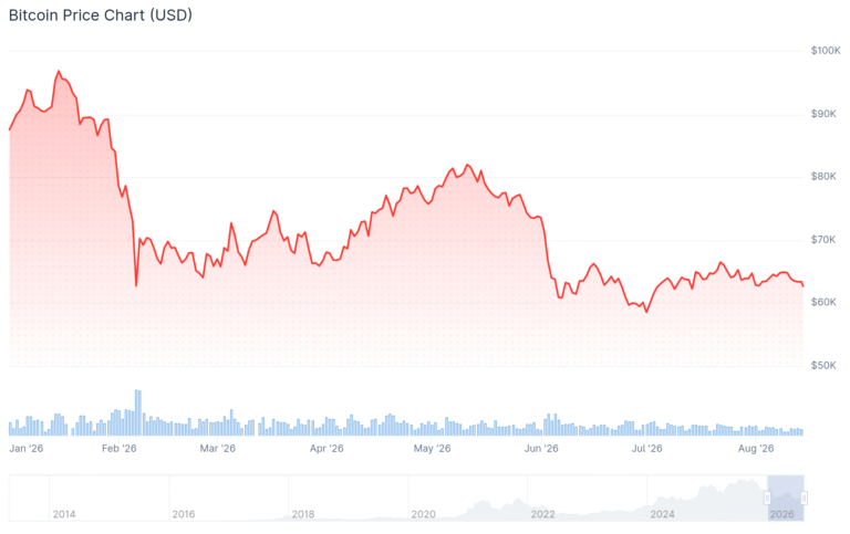 Morgan Stanley’s BlackRock Bitcoin ETF Holdings Rise 23% in Q2