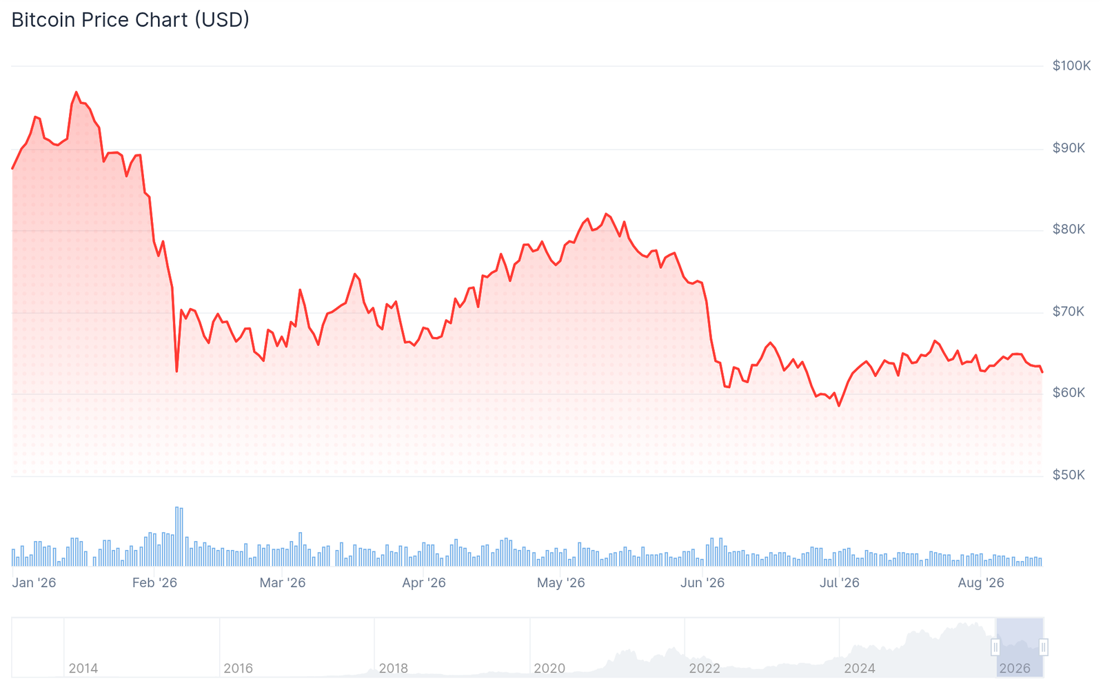 Morgan Stanley’s BlackRock Bitcoin ETF Holdings Rise 23% in Q2