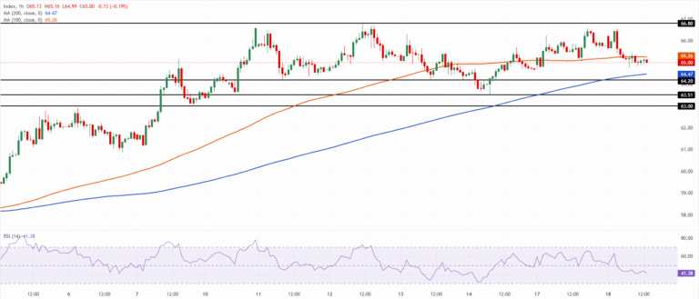 Chart Analysis XAG/USD