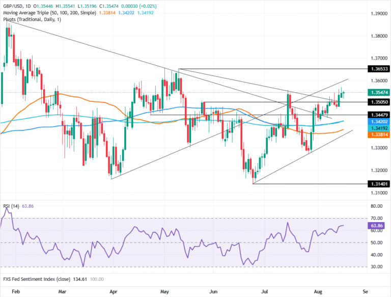 Pound Sterling Price News and Forecast: GBP/USD steadies as weak US data counters Iran risk