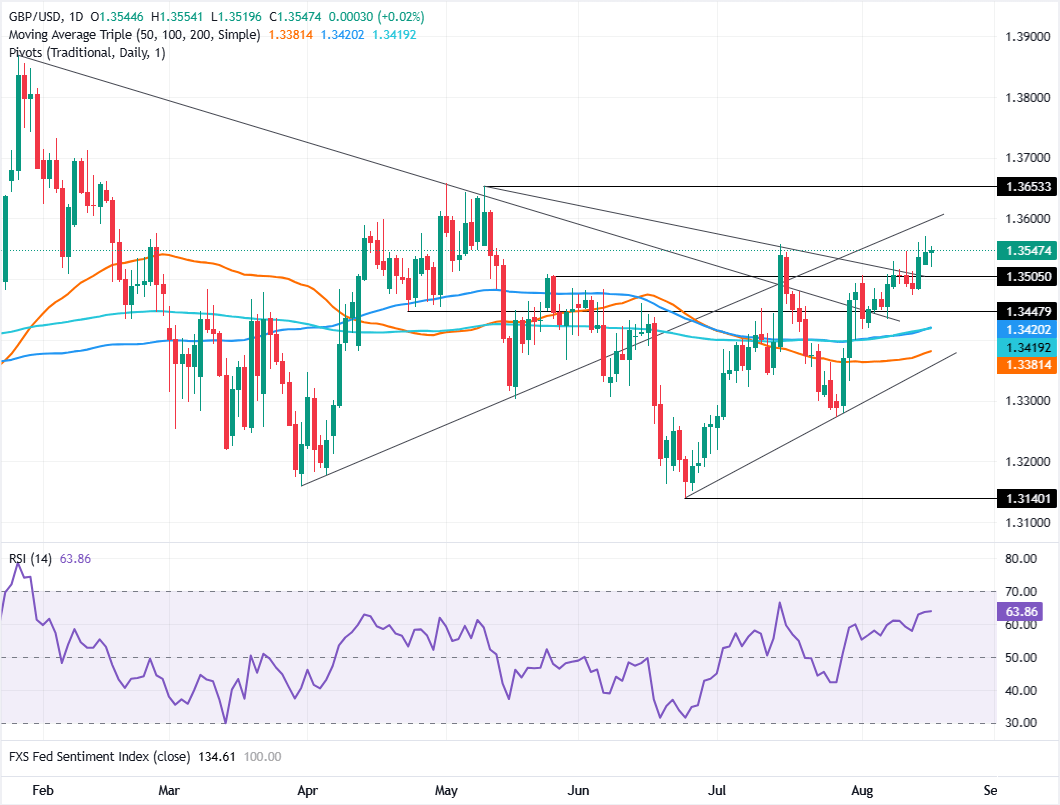 Pound Sterling Price News and Forecast: GBP/USD steadies as weak US data counters Iran risk