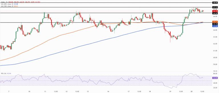 Chart Analysis XAG/USD