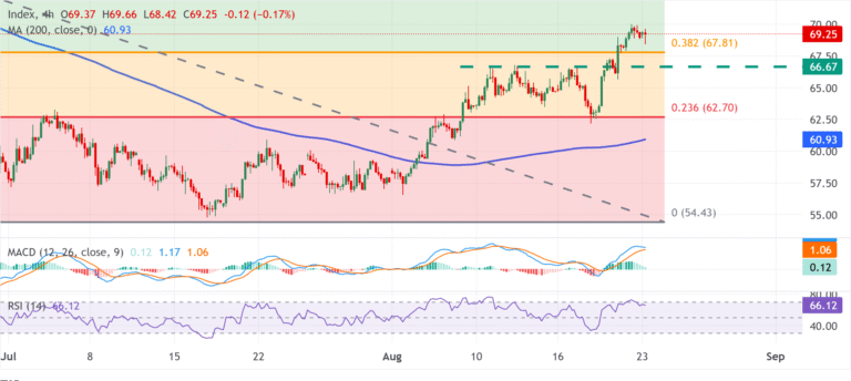 Chart Analysis XAG/USD