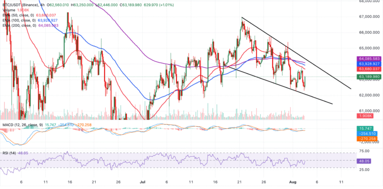 Bitcoin vs Gold: BTC eyes short-term recovery, XAU slides as Iran denies planned talks with US