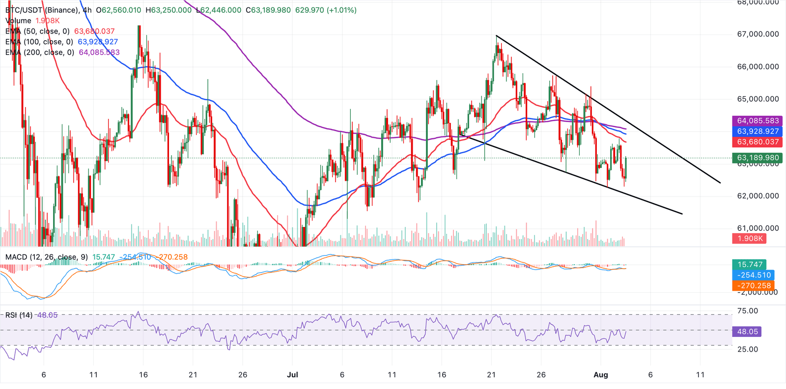 Bitcoin vs Gold: BTC eyes short-term recovery, XAU slides as Iran denies planned talks with US