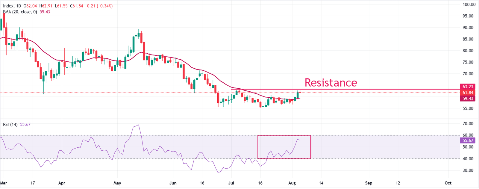 Silver Price Forecast: XAG/USD clings to gains near $62 with US NFP in focus