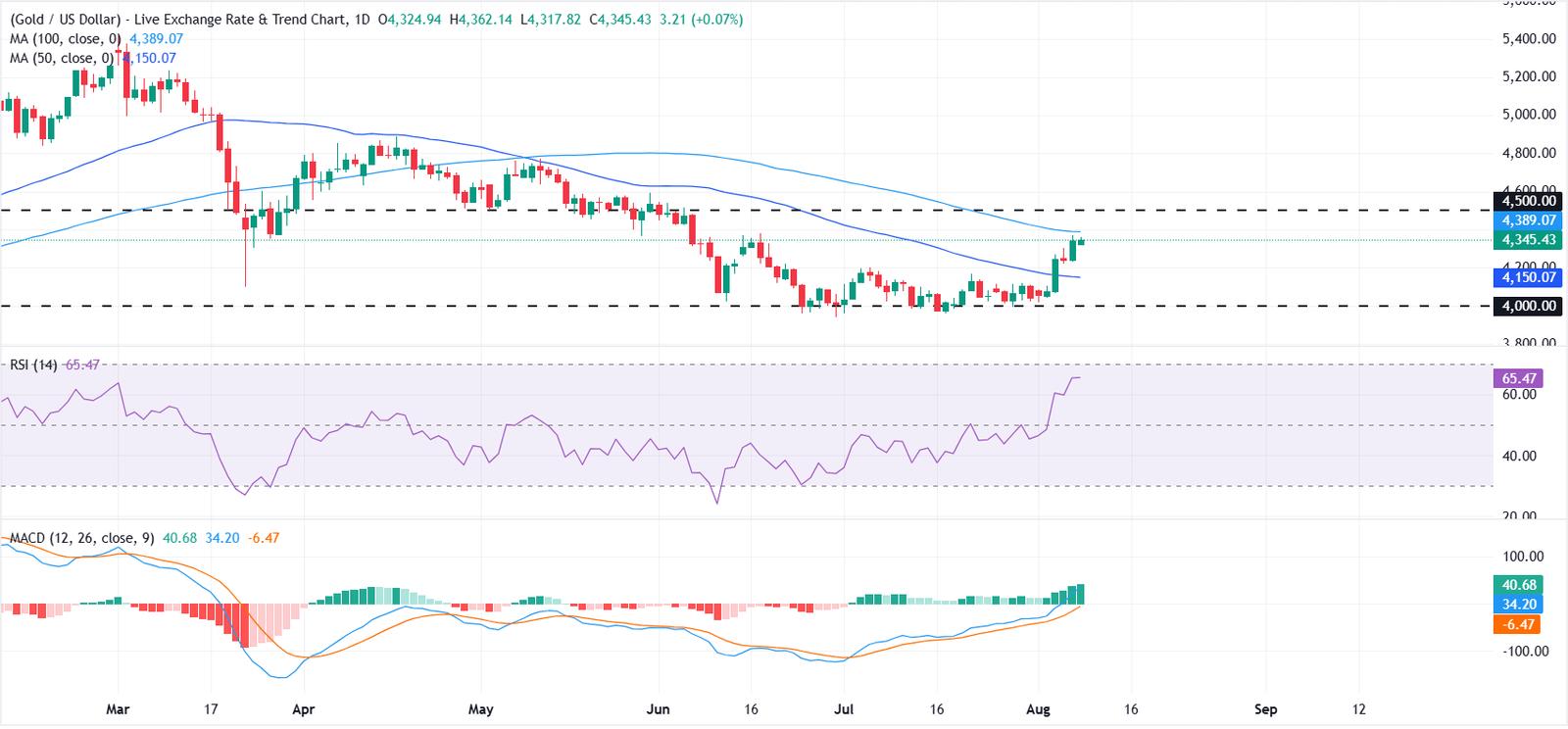 Gold holds firm as Fed rate outlook, Middle East developments remain in focus | FXStreet