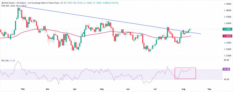 British Pound clings to gains against US Dollar, US CPI in focus | FXStreet