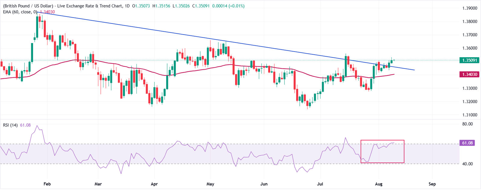 British Pound clings to gains against US Dollar, US CPI in focus | FXStreet