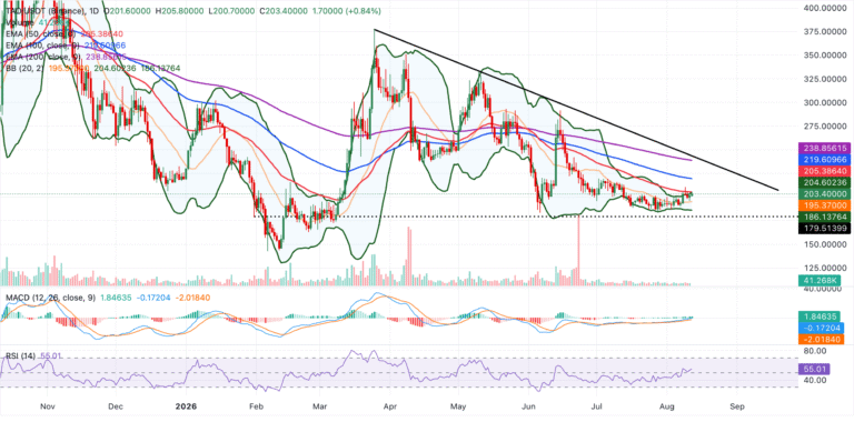 Top AI Coins Forecast: Bittensor, Near Protocol gain as Wintermute plans $1B AI bet | FXStreet