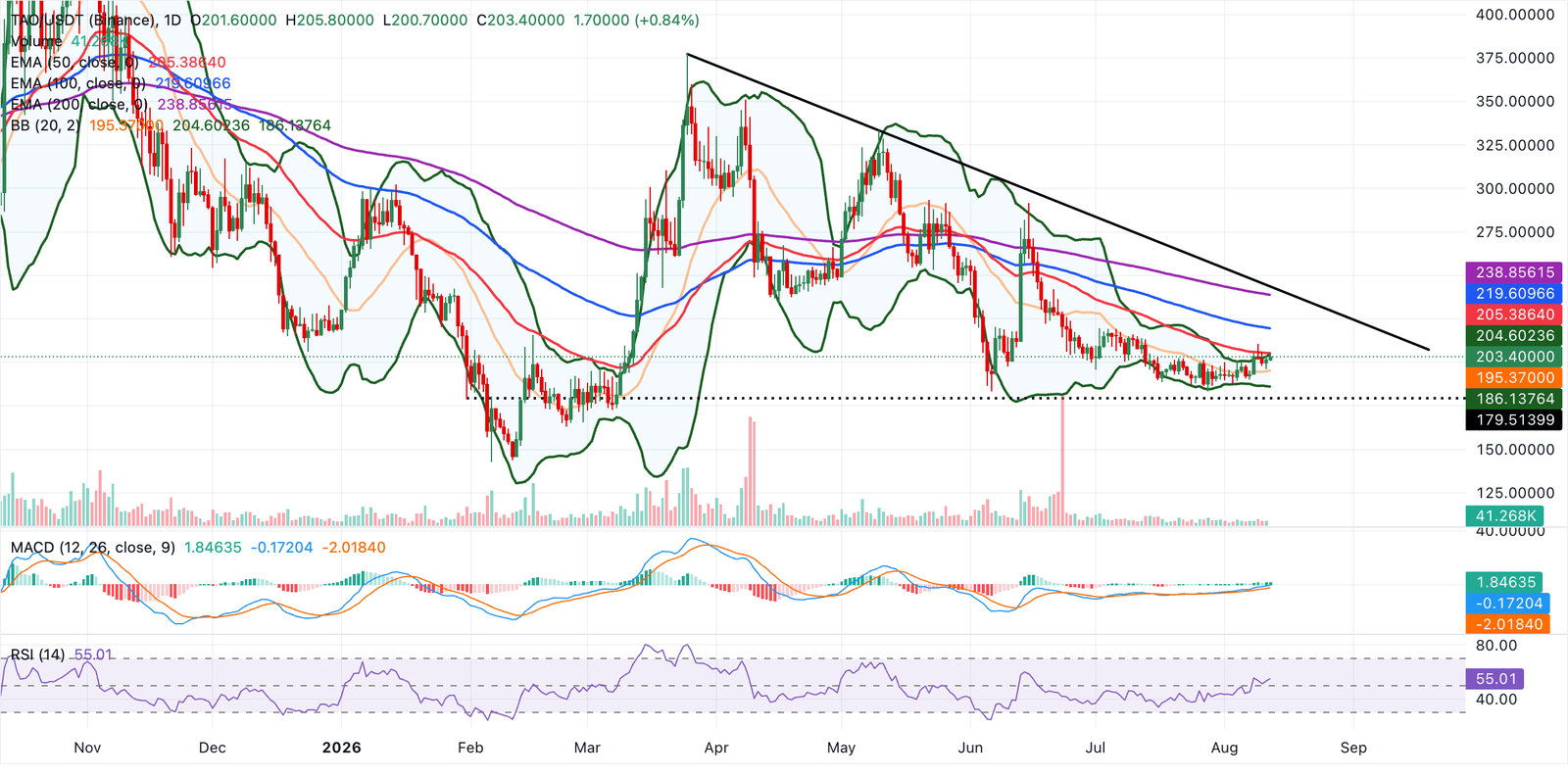Top AI Coins Forecast: Bittensor, Near Protocol gain as Wintermute plans $1B AI bet | FXStreet