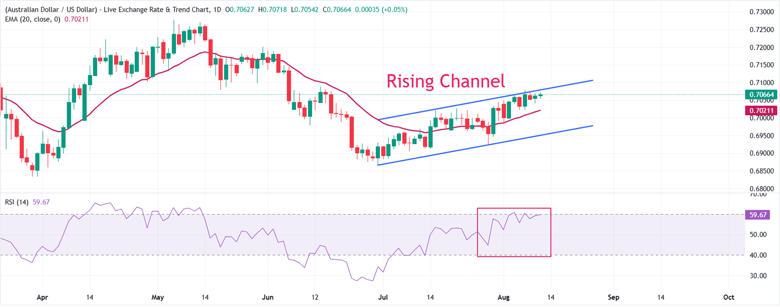 Australian Dollar outperforms despite RBA’s hawkish tone fails to sway markets | FXStreet
