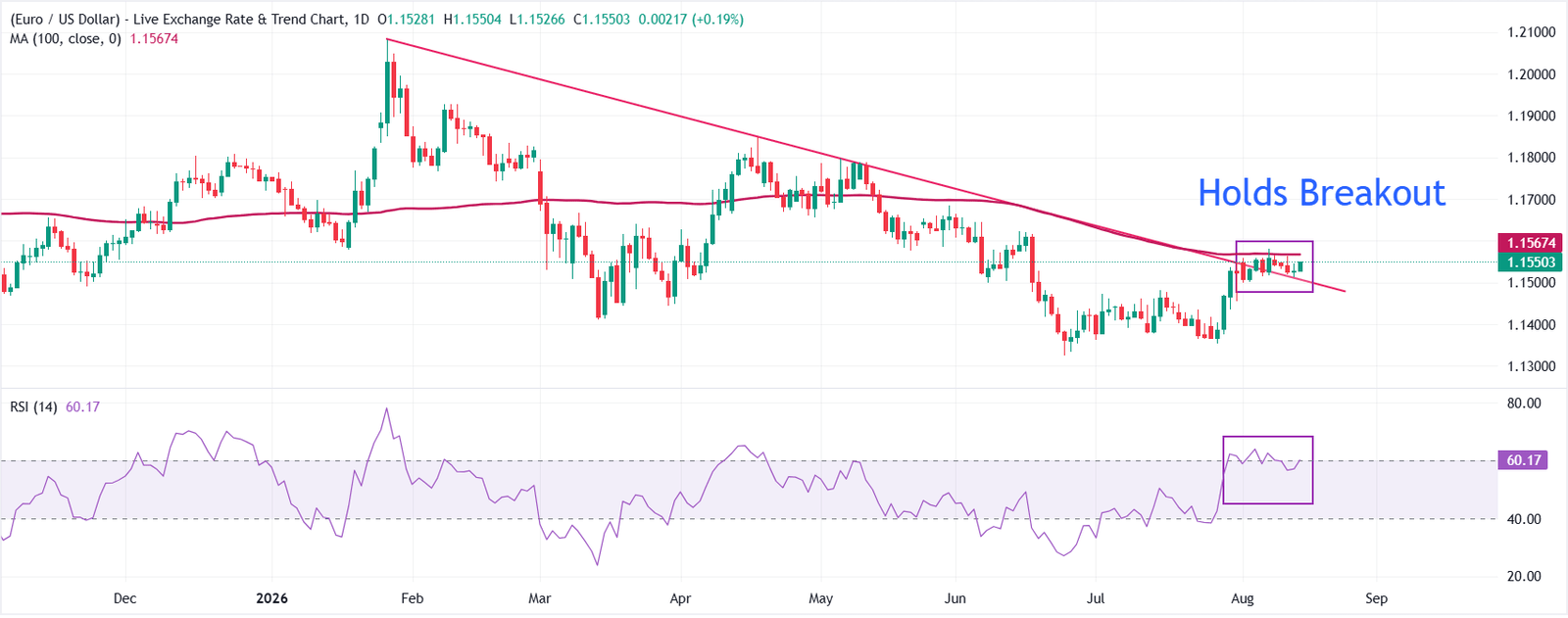 EUR/USD Price Forecast: Hawkish ECB prospects support Euro | FXStreet