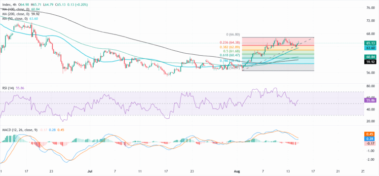 Silver Price Forecast: XAG/USD holds gains but struggles for fresh momentum
