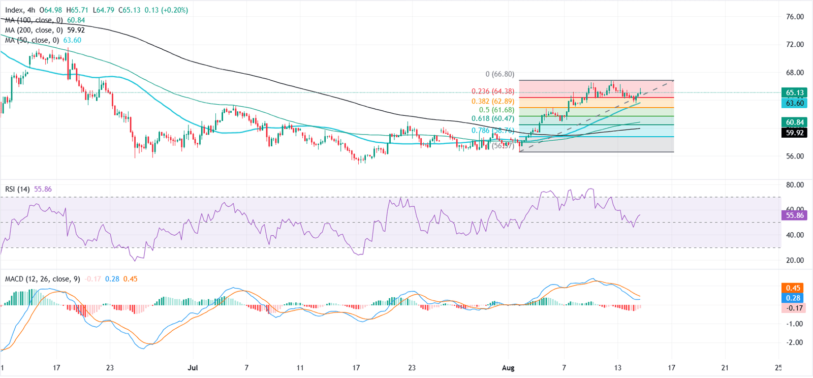 Silver Price Forecast: XAG/USD holds gains but struggles for fresh momentum
